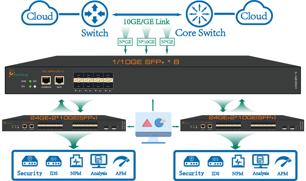 ML-NPB-08103