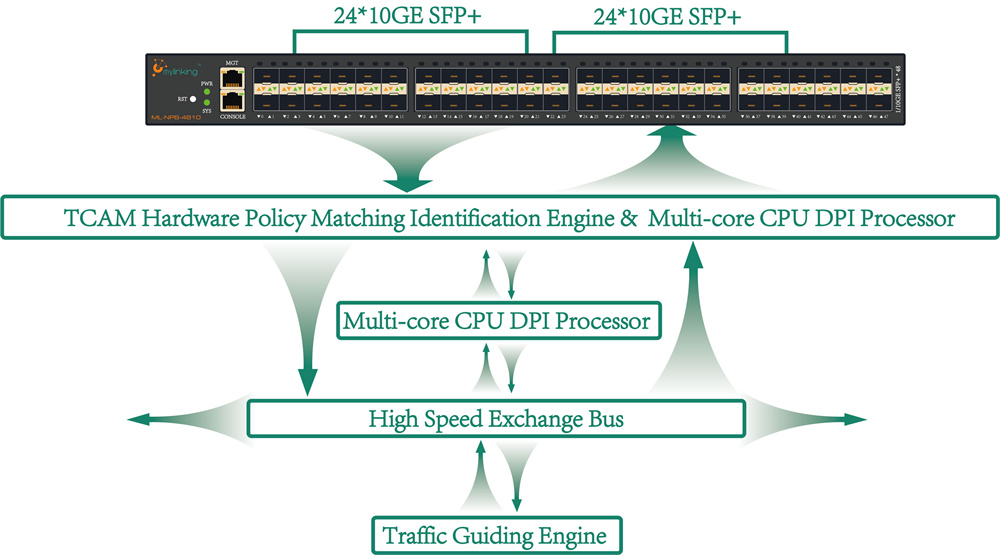 ML-NPB-48109