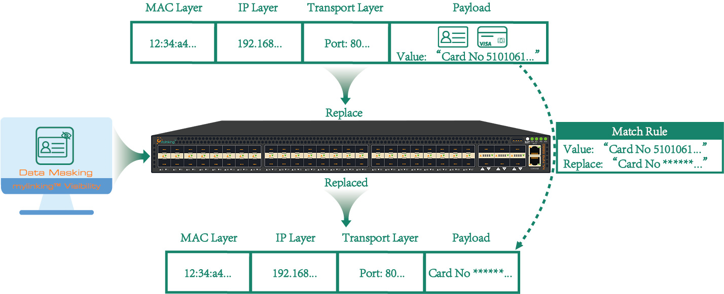 ML-NPB-5660-DATAFILTER